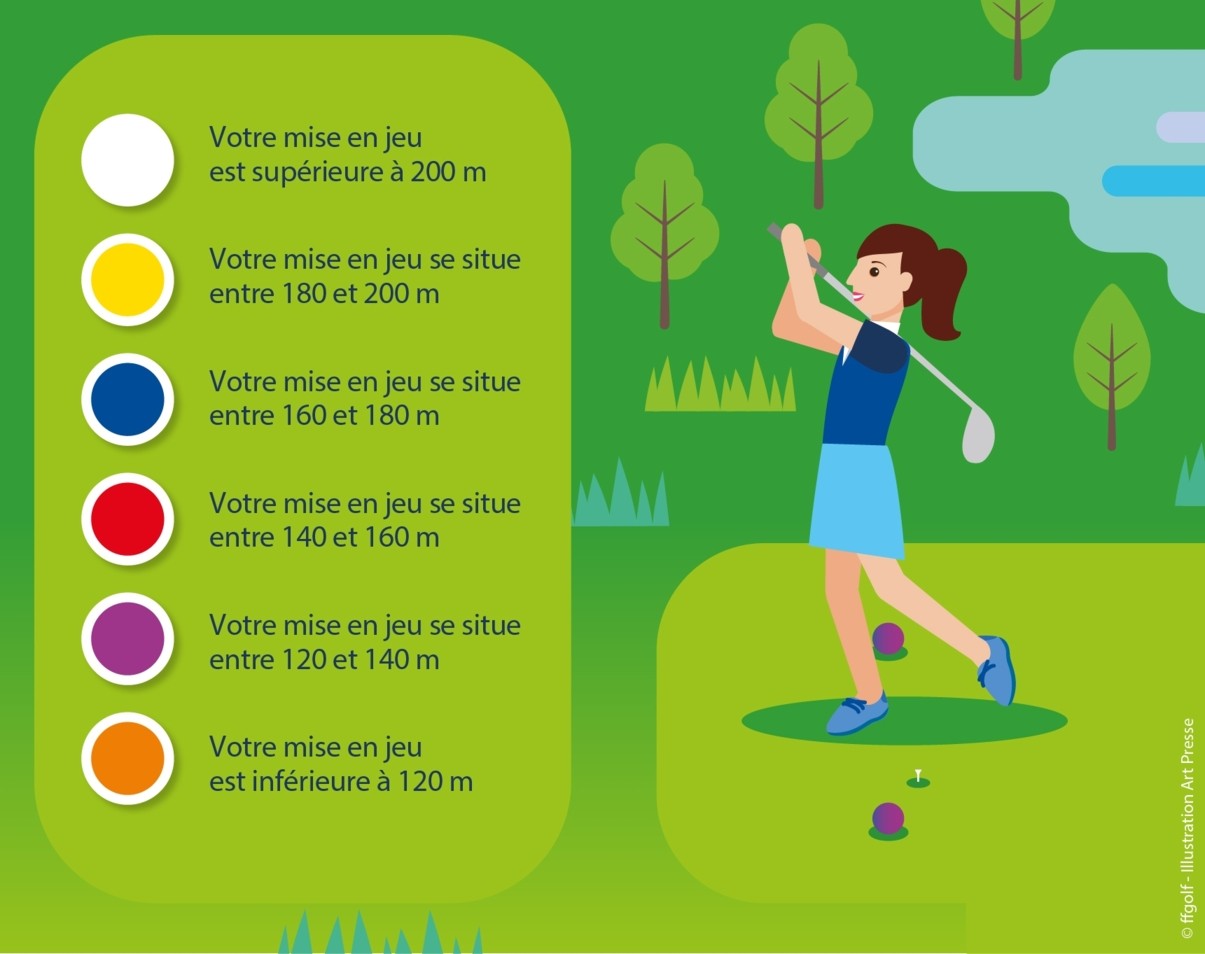 10/04/2025 Mise en place de repères pour les marques Violettes et Oranges sur le parcours